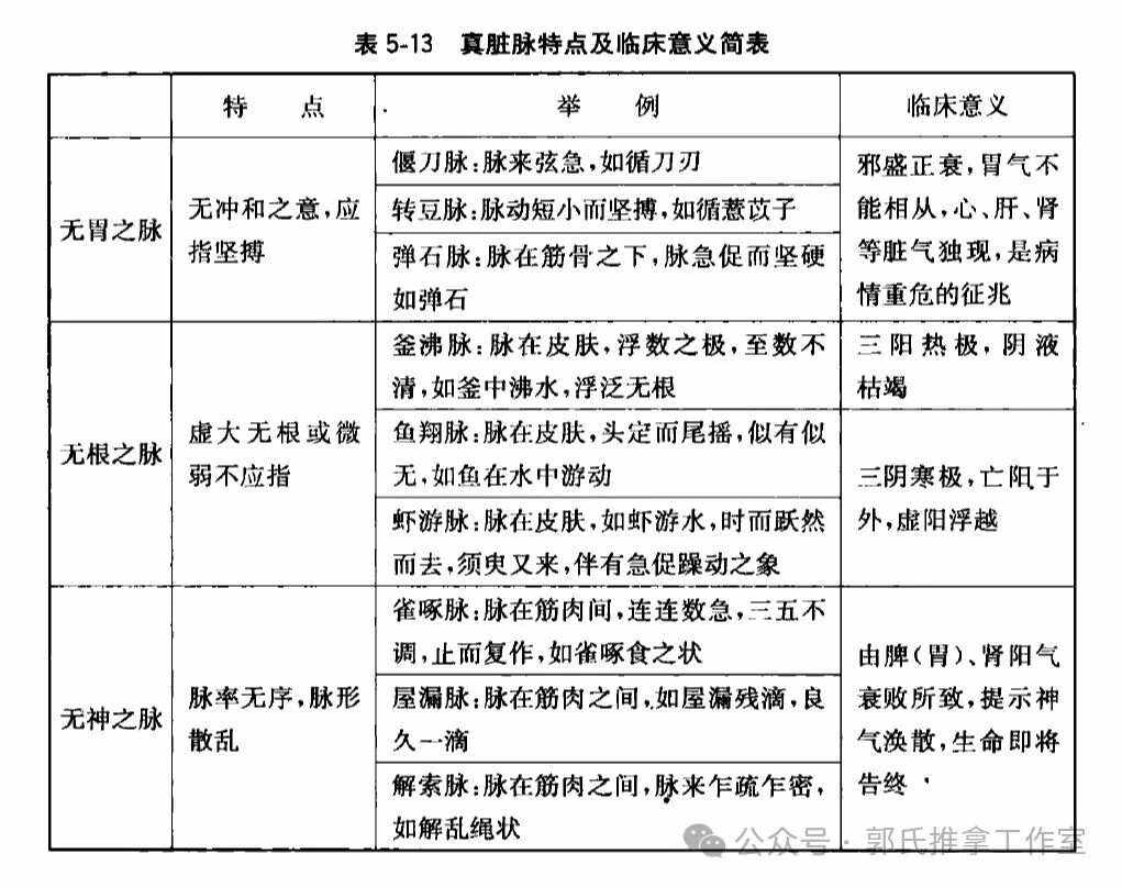 什么是革脉??