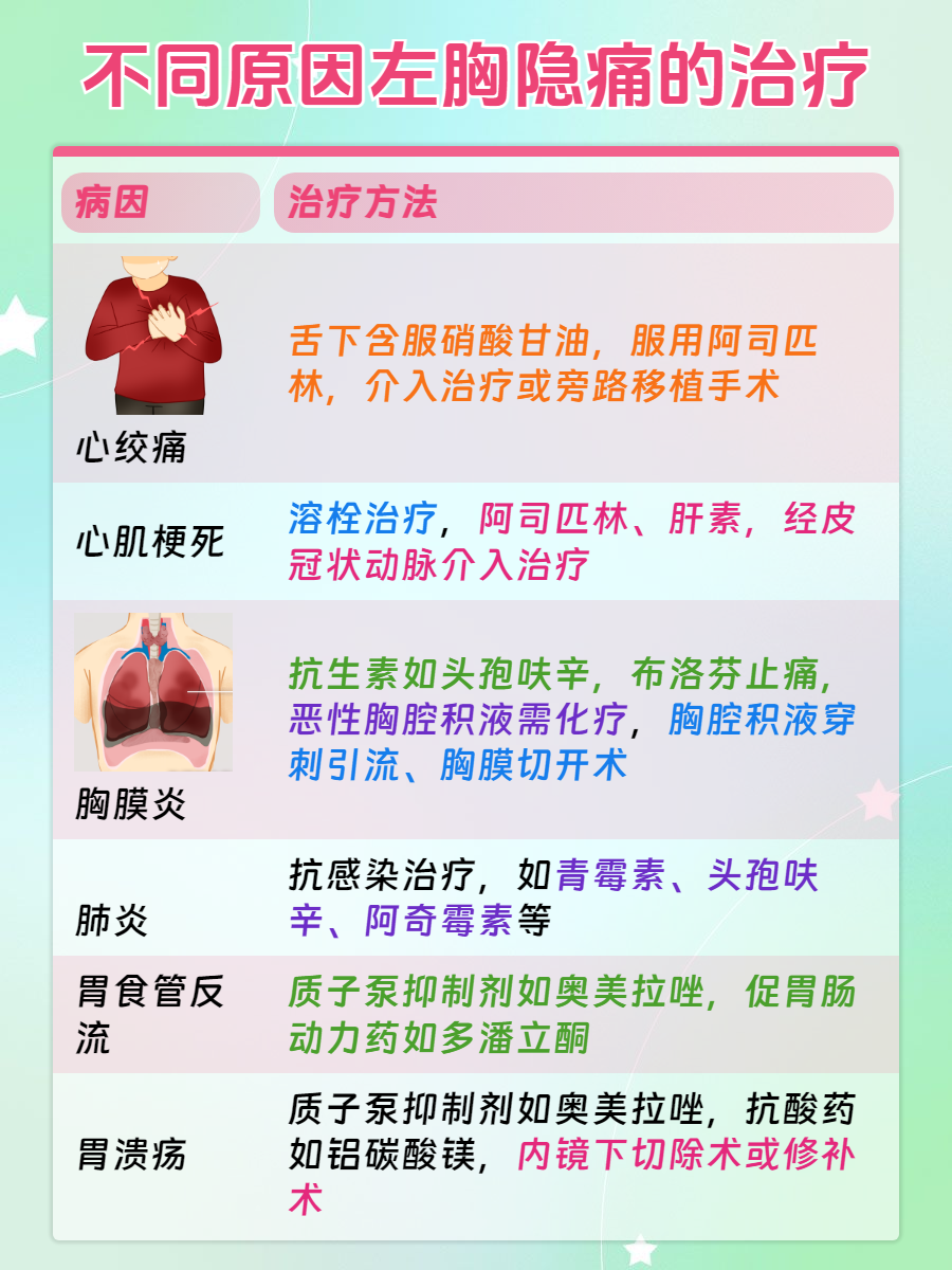 左胸口隐隐作痛是怎么回事