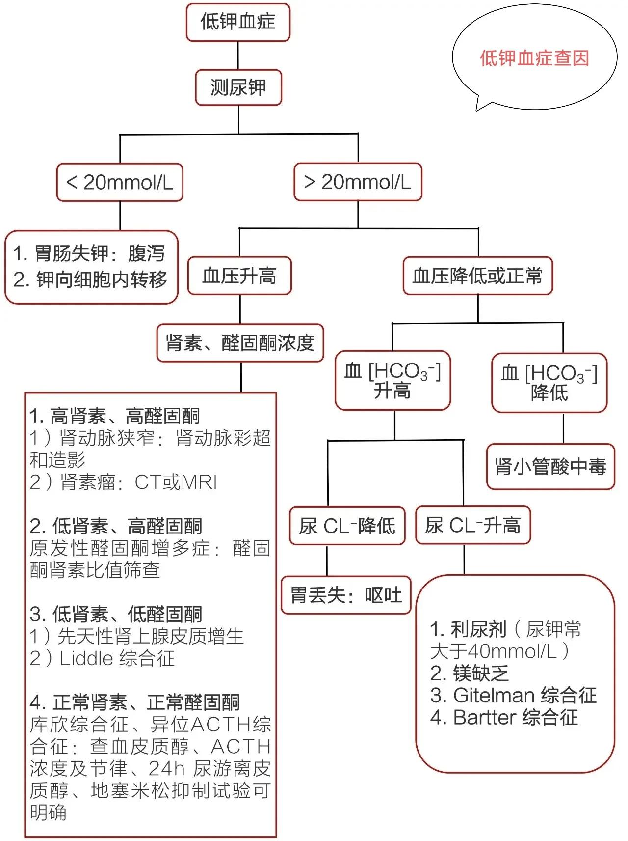 低血钾的症状及危害