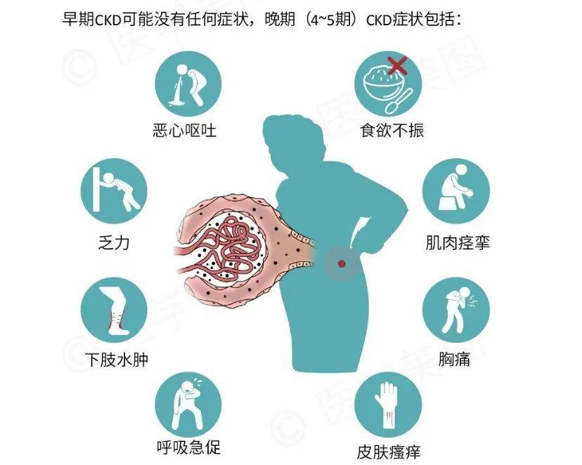 慢性肾病的症状