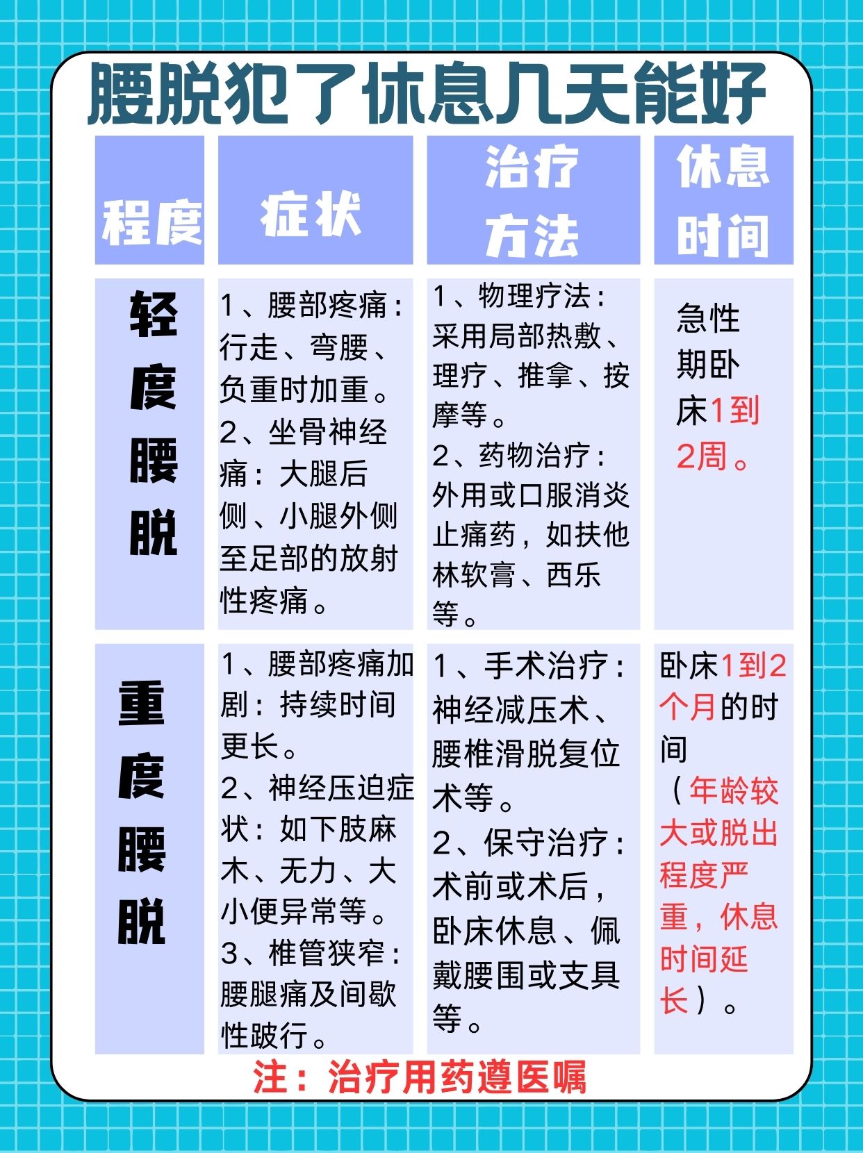 腰间盘膨出如何治疗最好