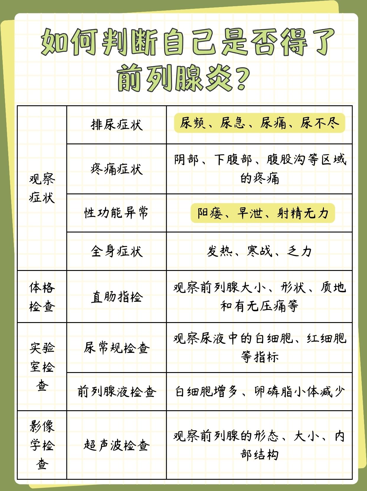 得了前列腺炎一般有哪些症状