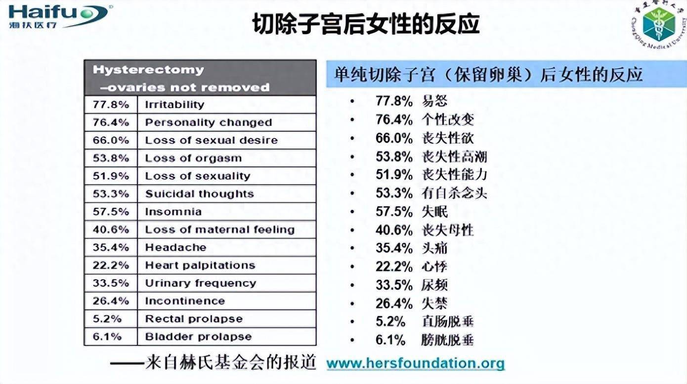 做完阴道超应注意什么