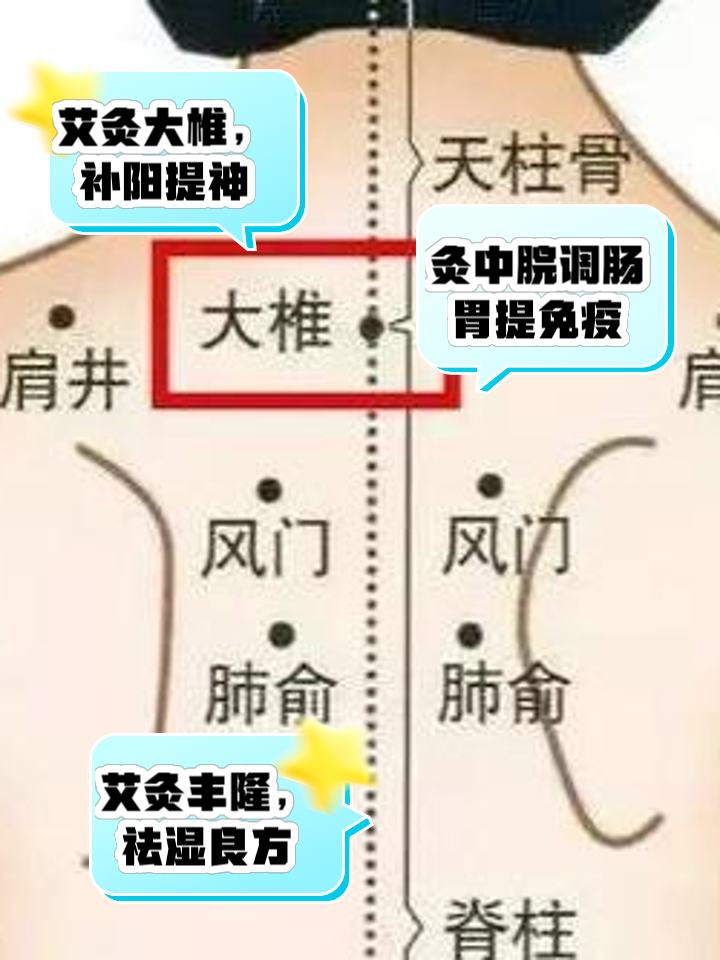 艾灸能去除体内湿气吗