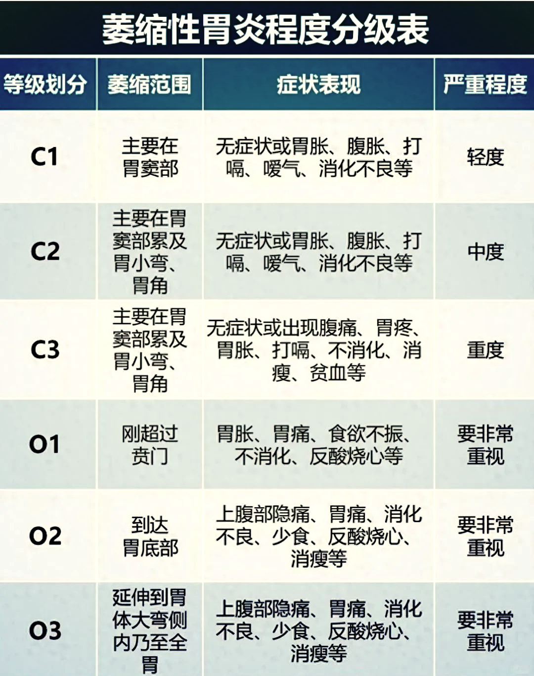 非萎缩性胃炎伴糜烂严重吗