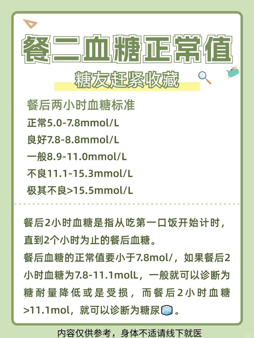 餐后血糖正常值是多少