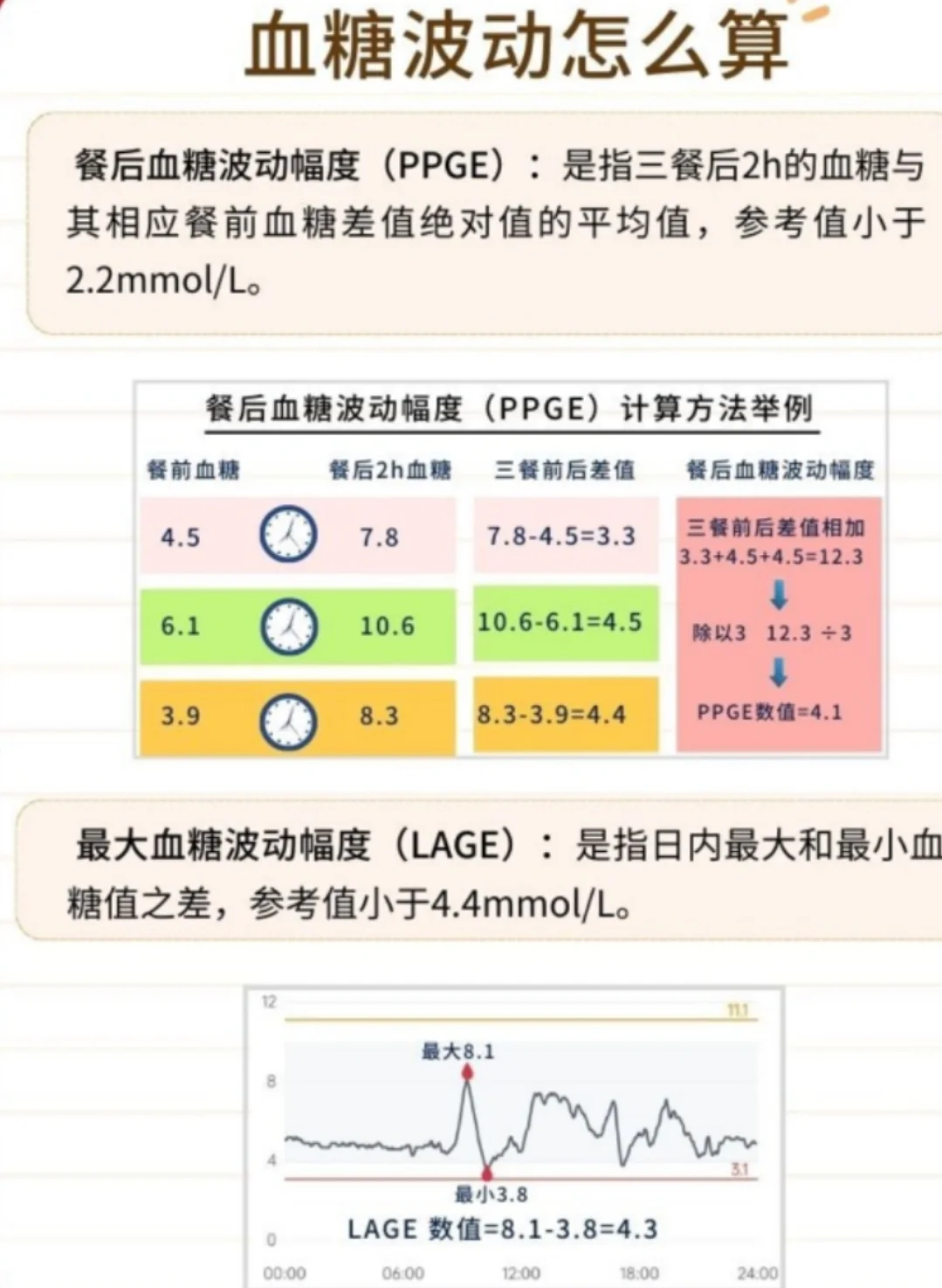 餐后血糖正常值是多少