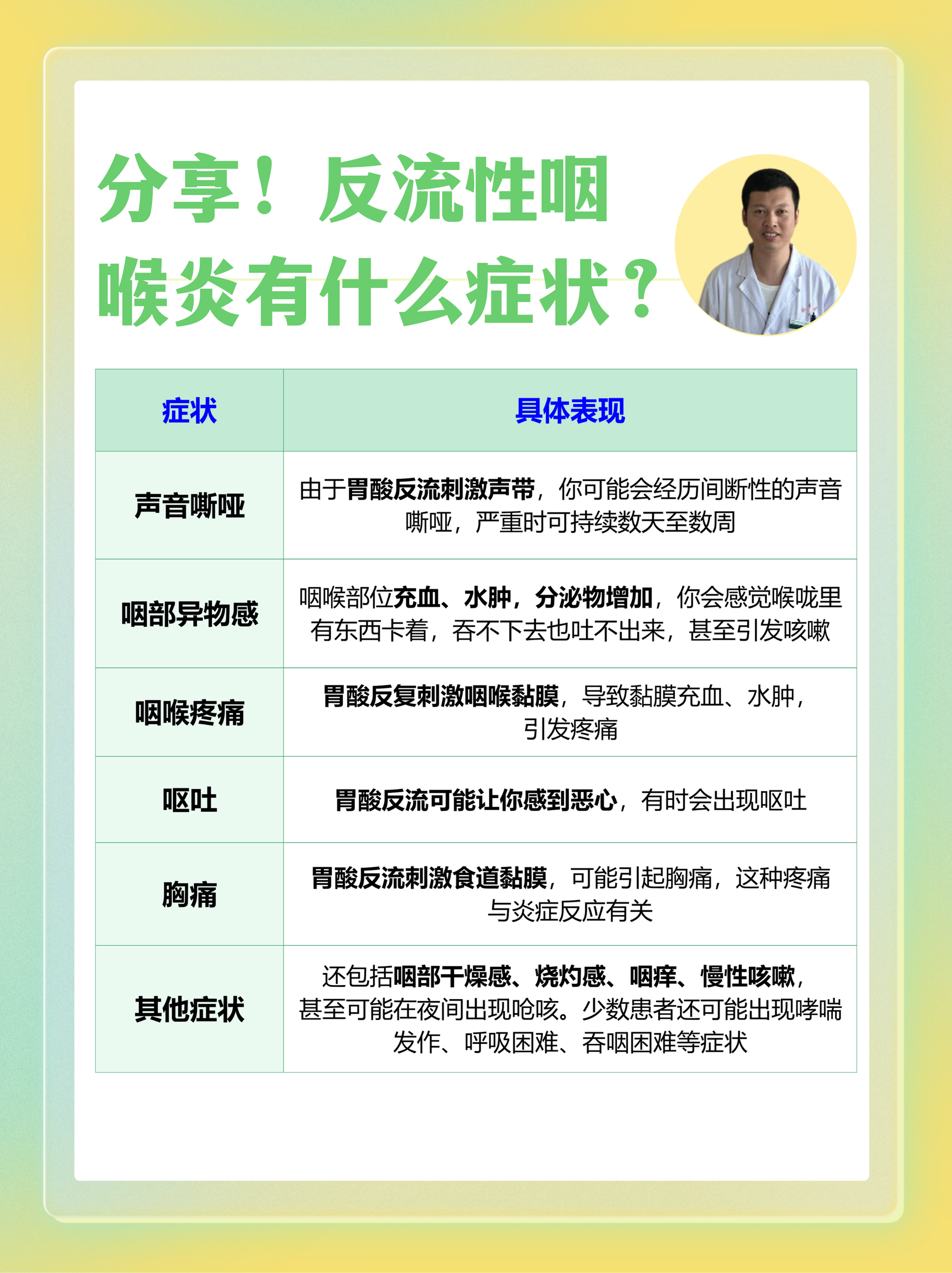 反流性食管炎能自愈吗