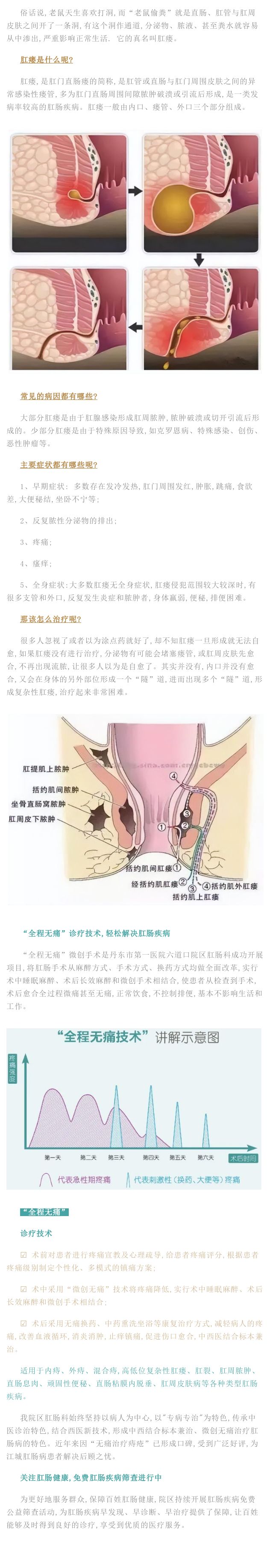 肛瘘怎么治疗的