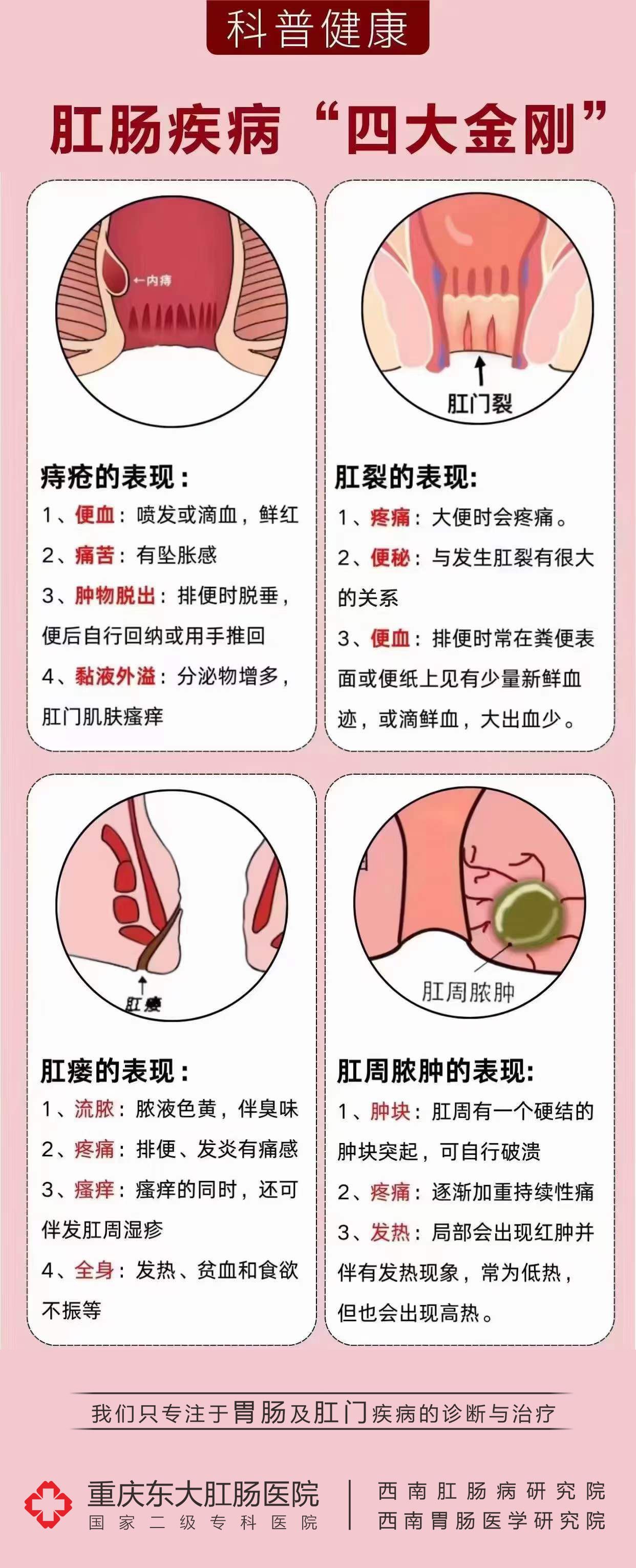 这个是不是内痔脱落?有什么办法让它复位吗