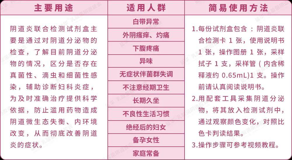 阴道炎症有哪些症状