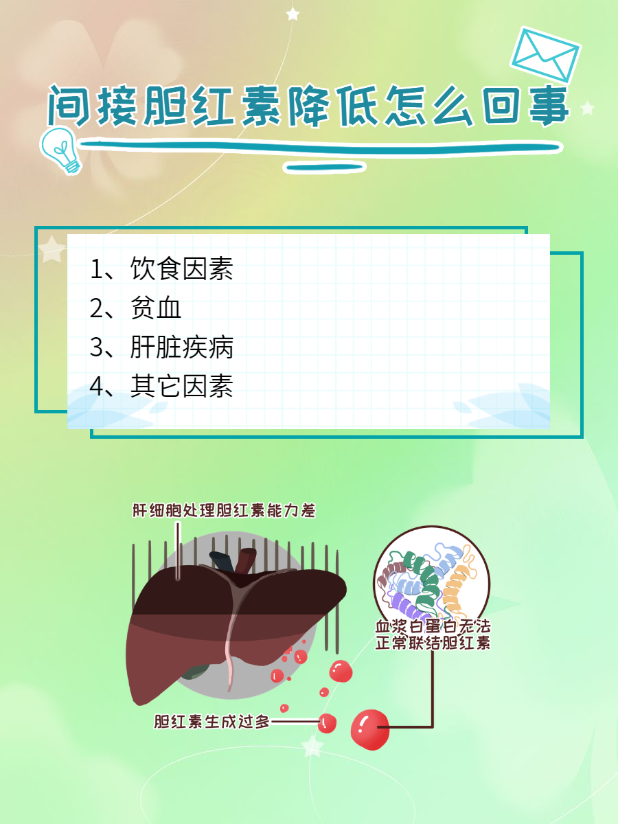 总胆红素偏高是什么原因