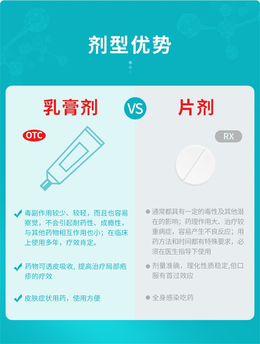 带状疱疹怎么用药?