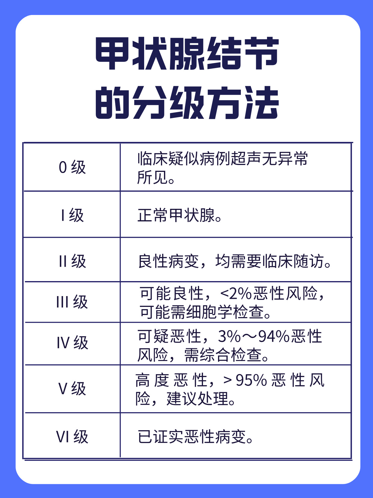 甲状腺结节的发病原因