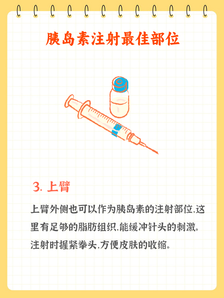 胰岛素怎么打,越详细越好