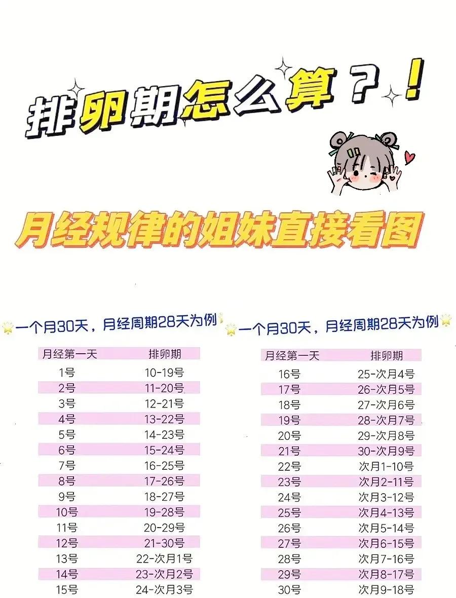 女性排卵期如何计算