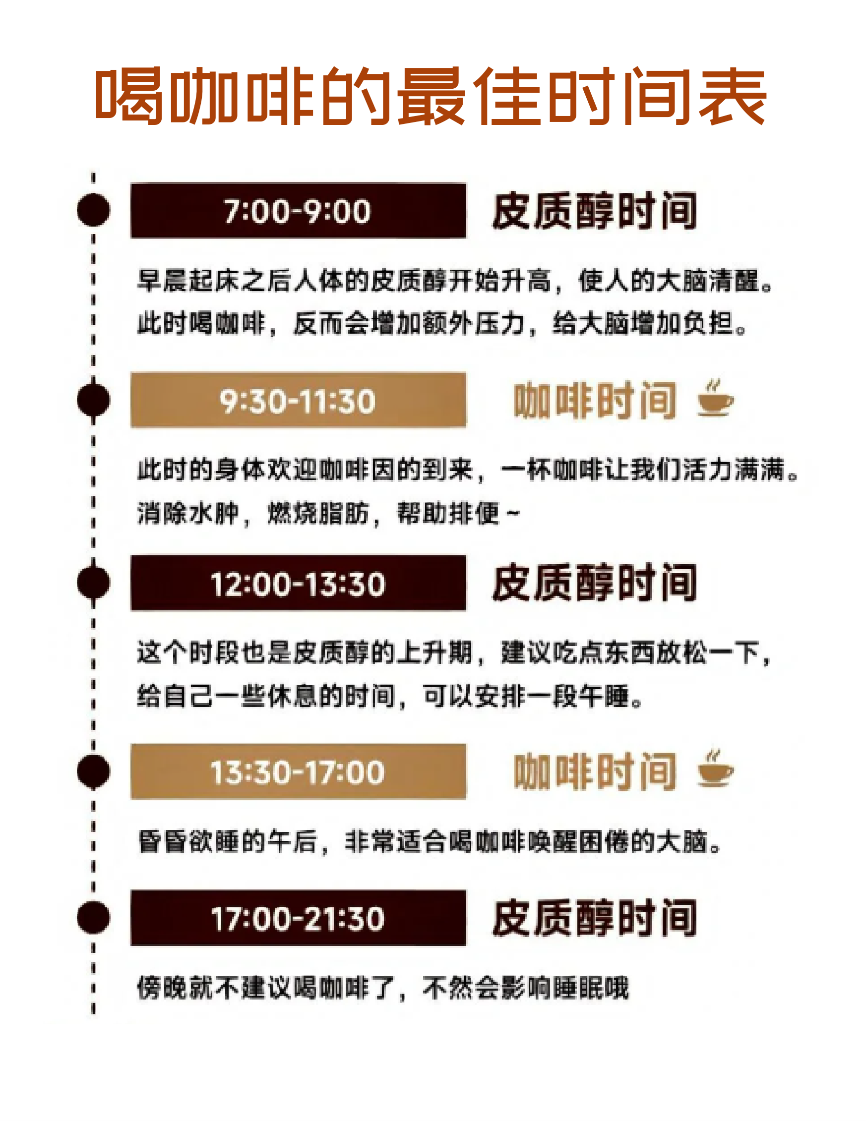 备孕可以喝咖啡吗