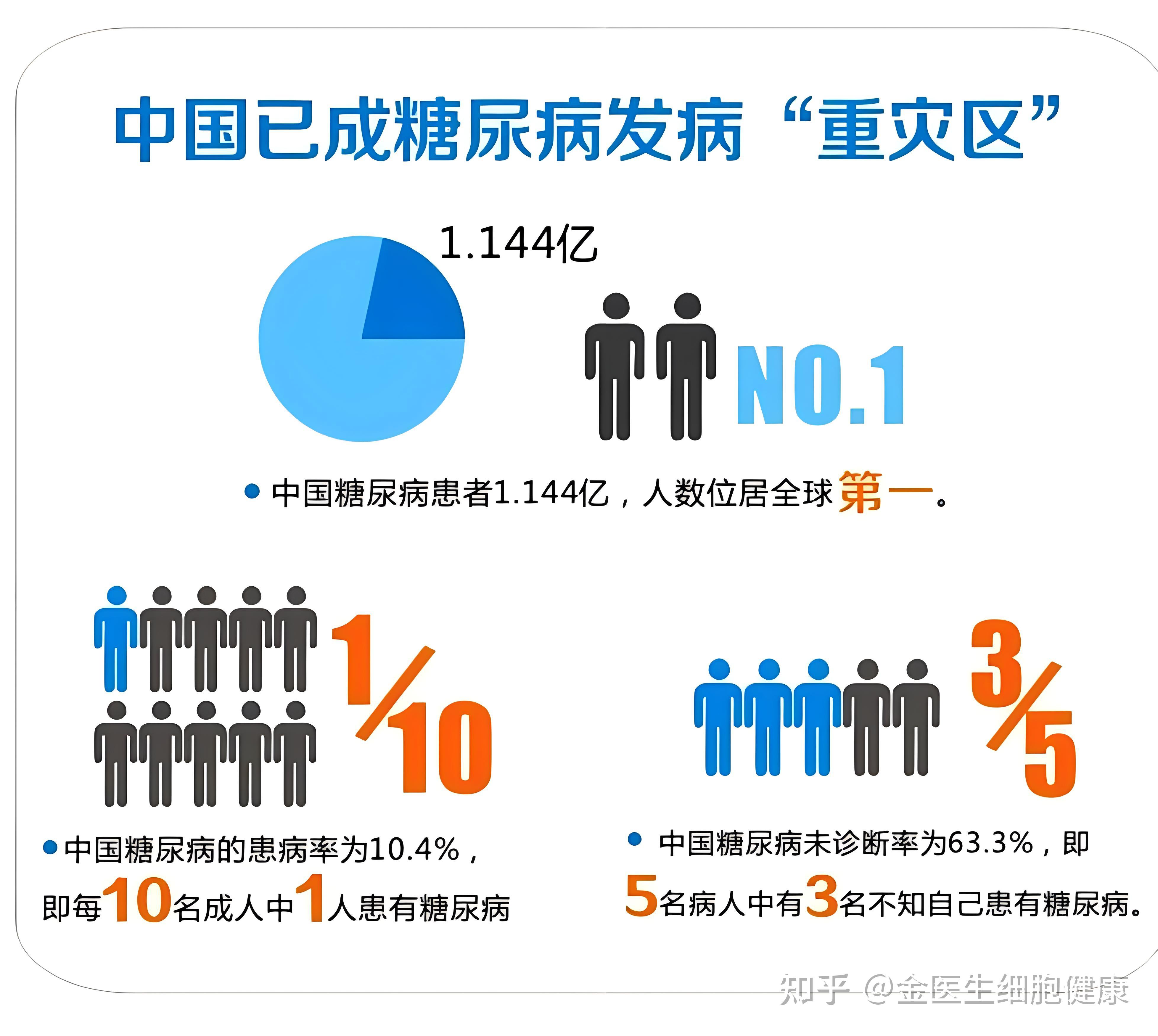 1型糖尿病能治愈吗