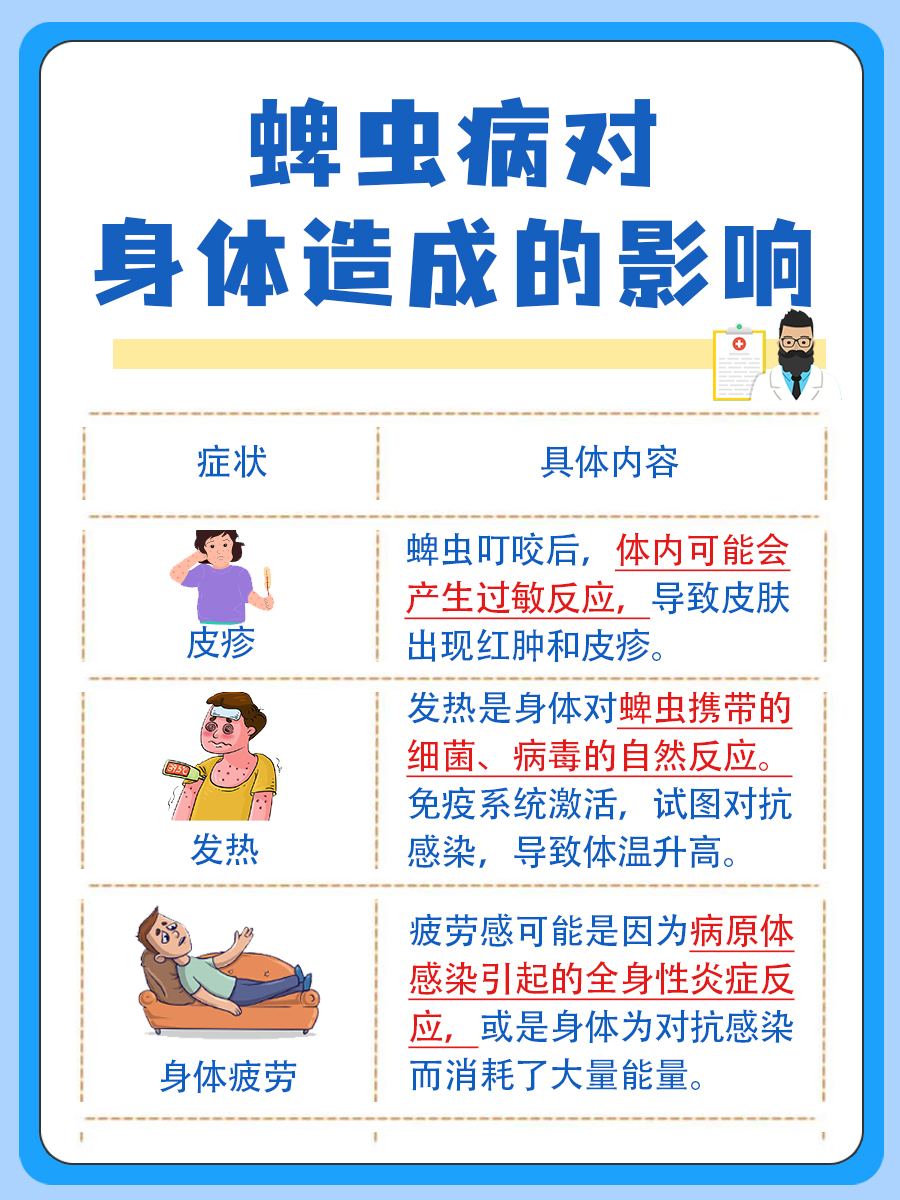 蜱虫叮咬后怎么办