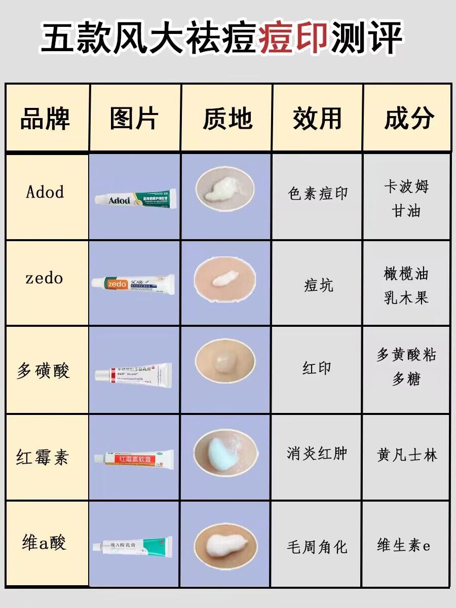 痘印痘坑如何修复