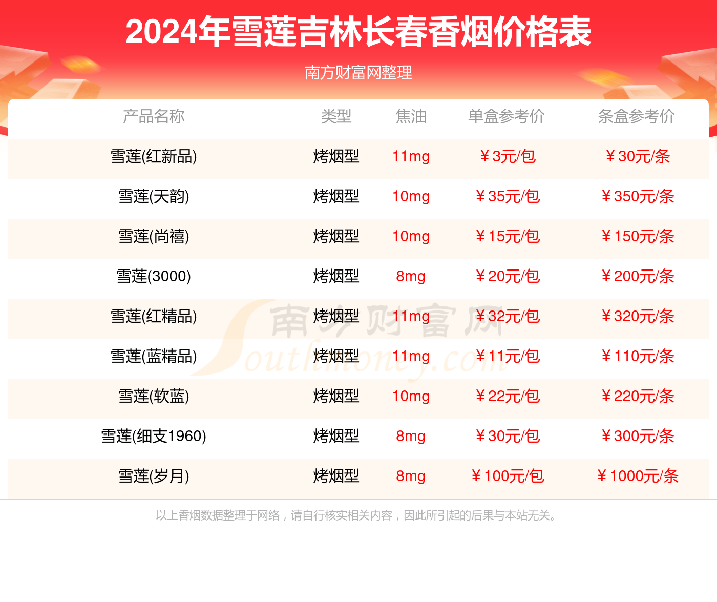 长春人流价格