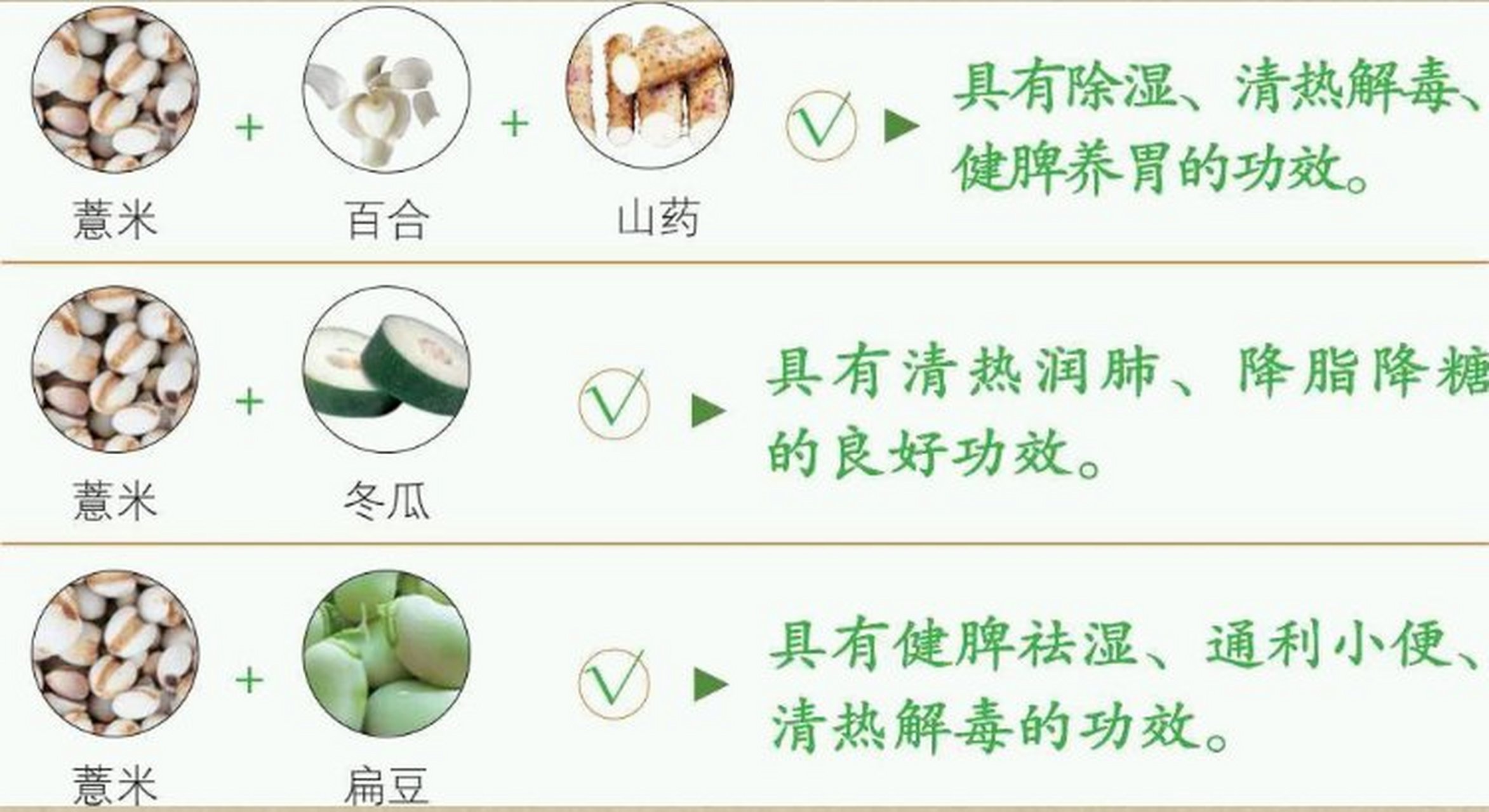 薏米粉的功效与作用
