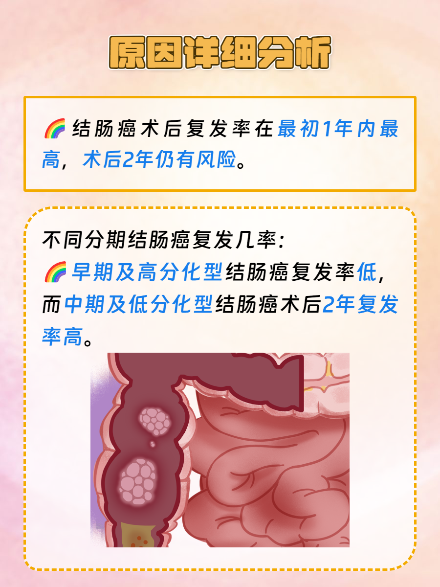 结肠癌术后需要化疗吗?