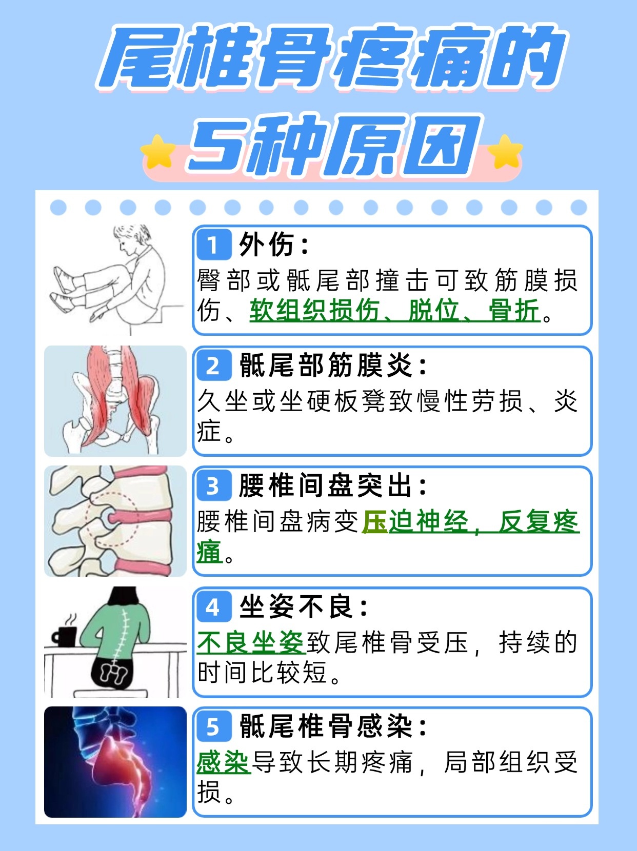 骶骨疼怎么回事