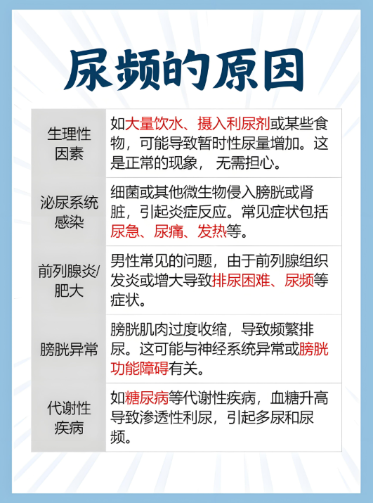 尿急尿频是怎么回事