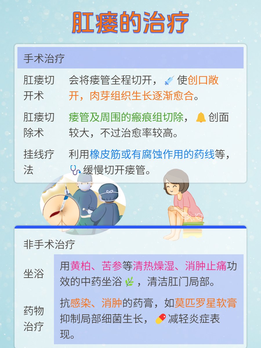 肛瘘怎么治疗?