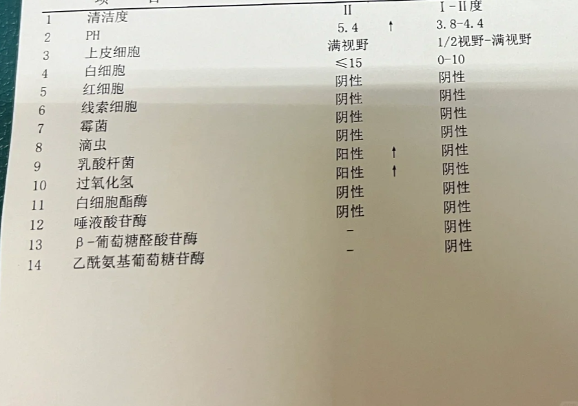 受精卵着床白带会多吗