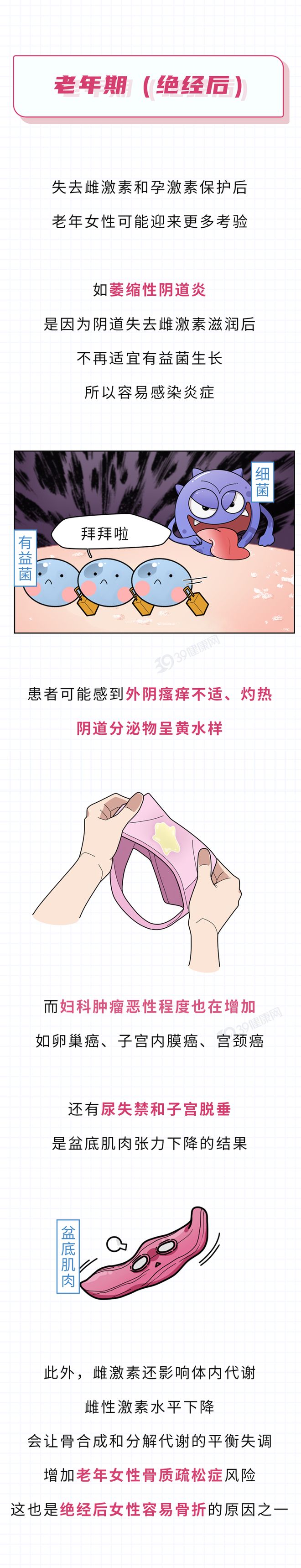 老年性阴炎症状