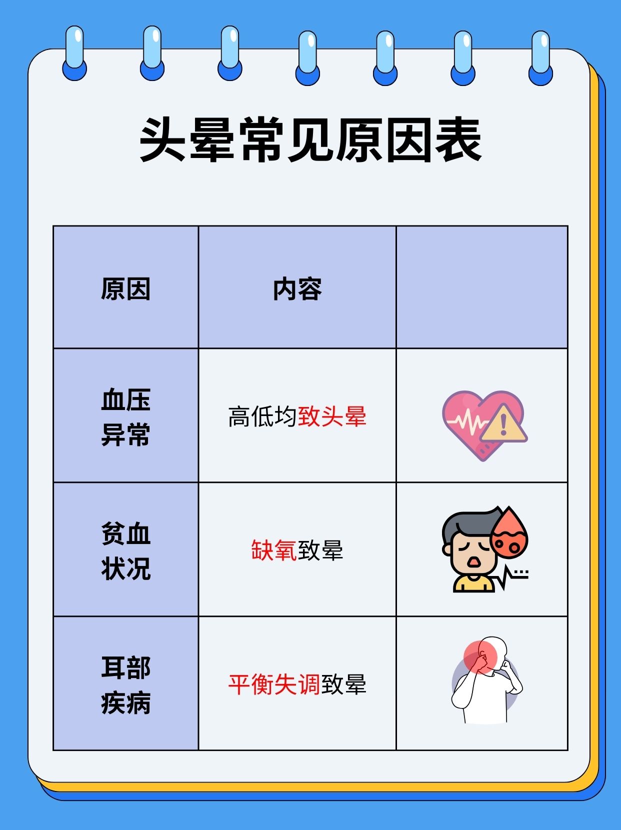 忽然头晕恶心想吐是怎么回事