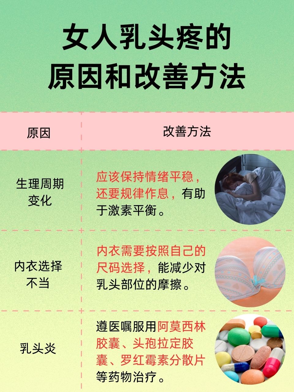乳头痛是什么原因