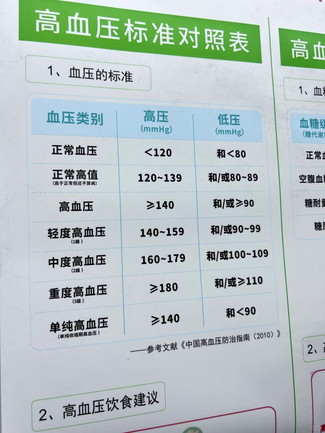 血压低压高的原因和危害