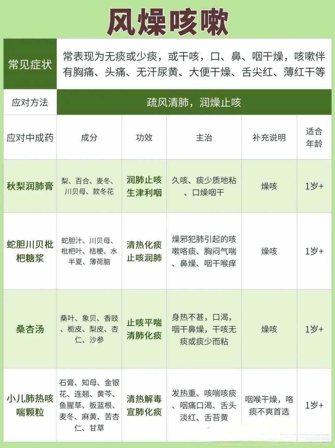 风寒咳嗽怎么办