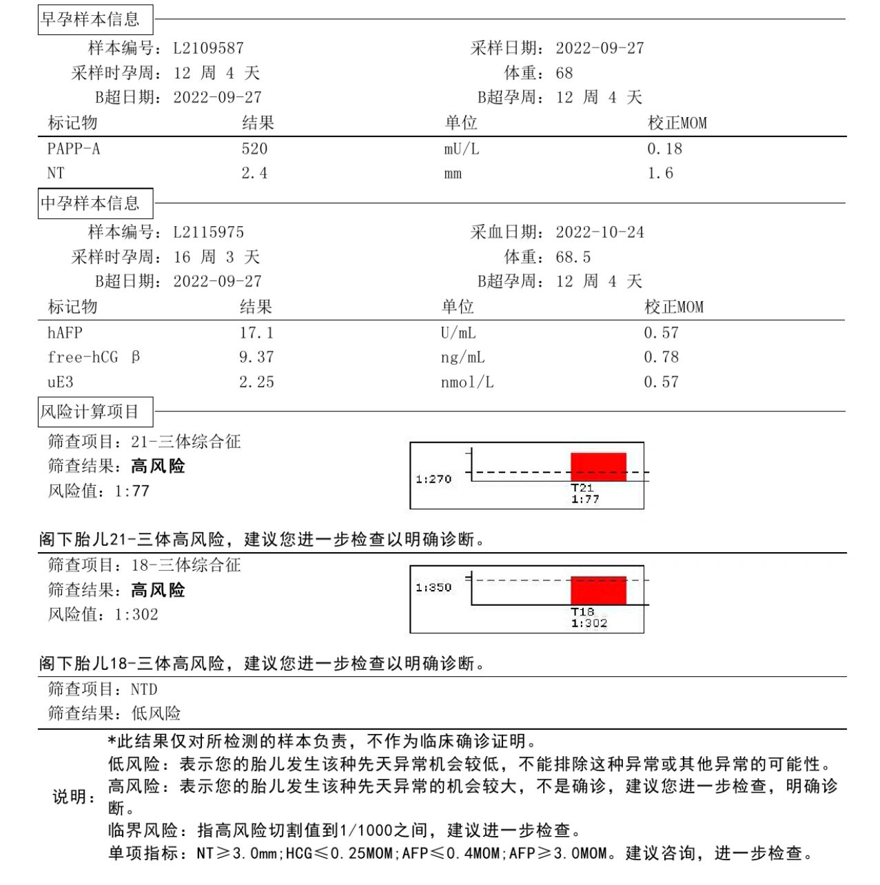 唐氏筛查高风险是什么原因