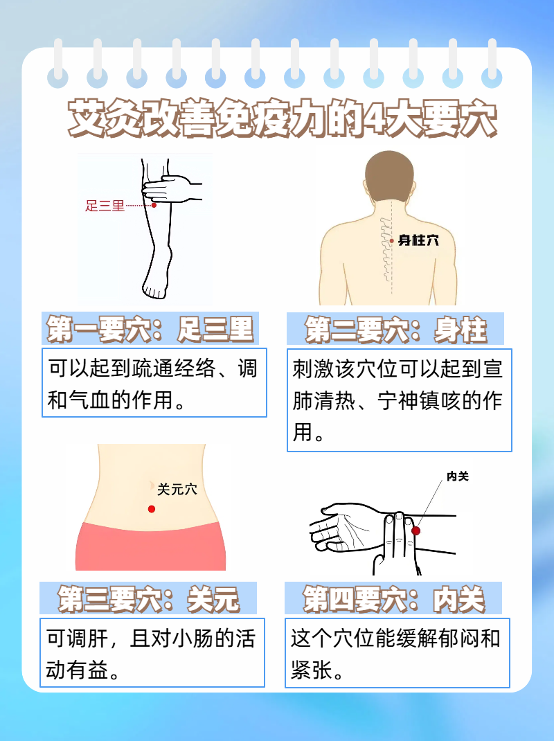 艾灸部位出汗是排湿吗