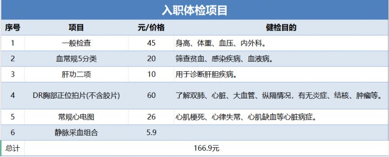 下午去体检入职可以吗?