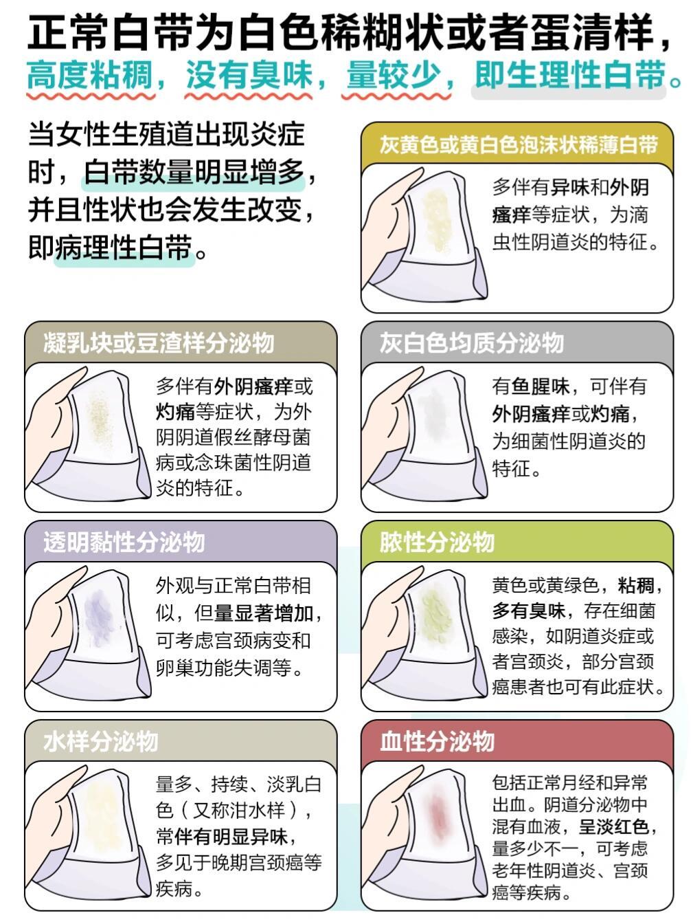 白带在什么时候来????