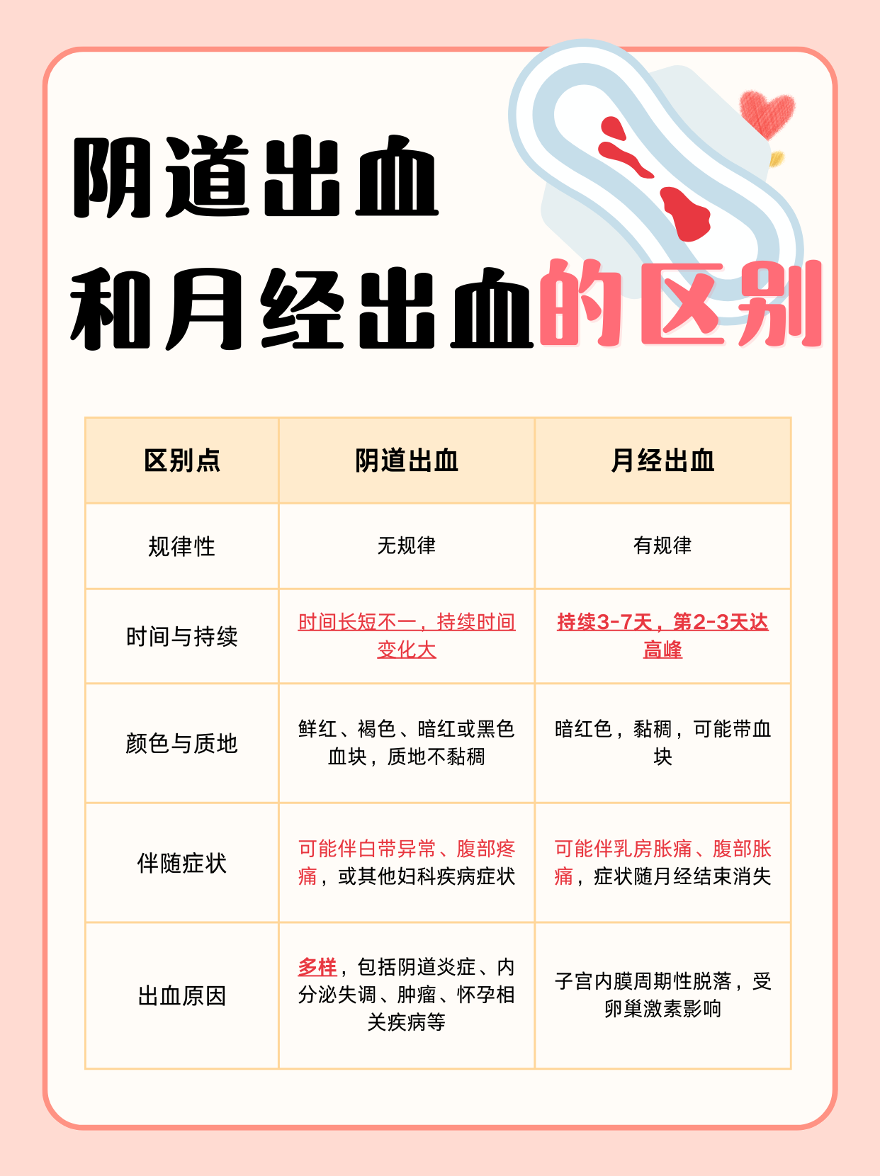 怀孕40天流血应该什么原因