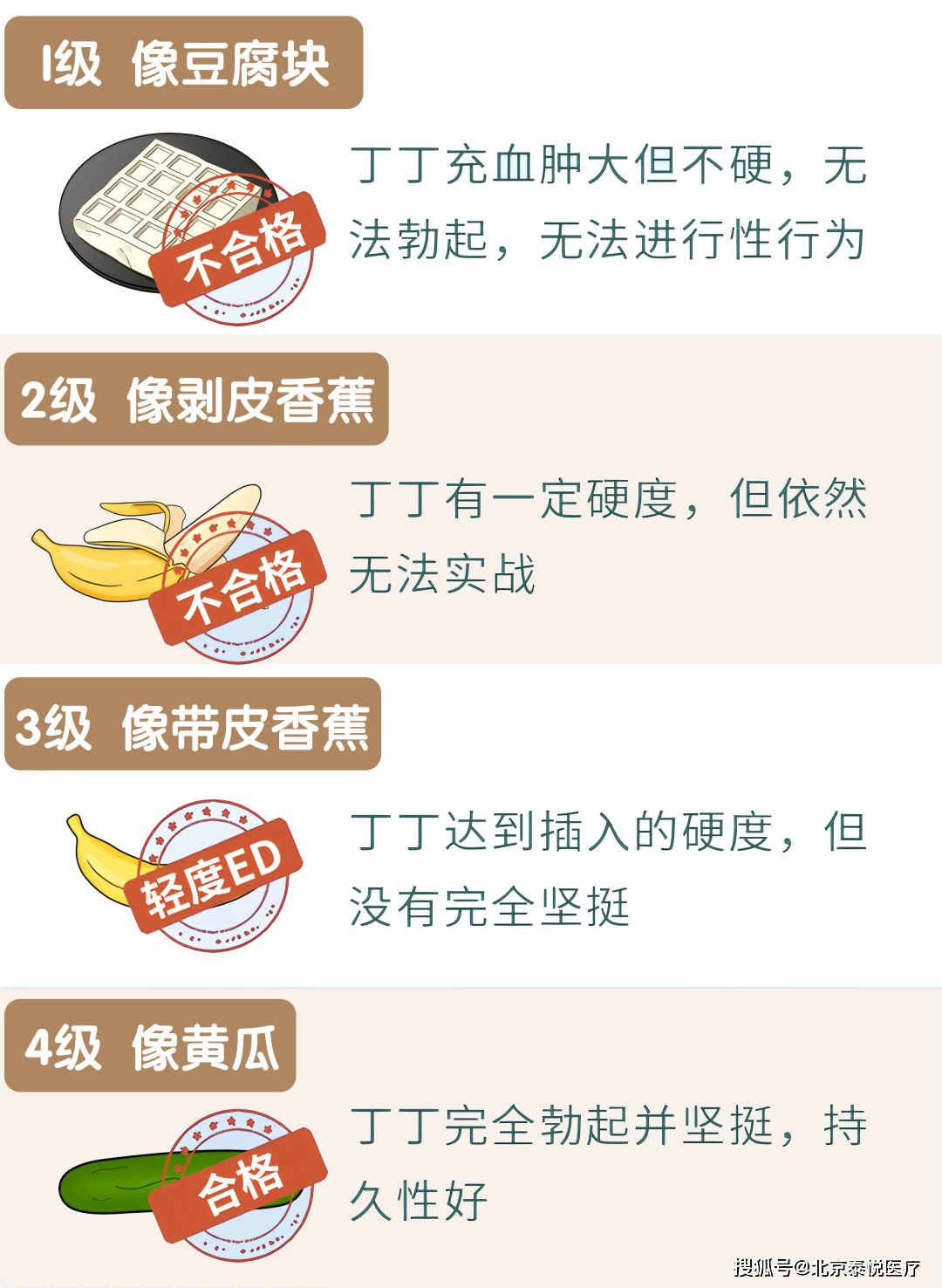 硬度不够,很难进入她的身体,如何解决