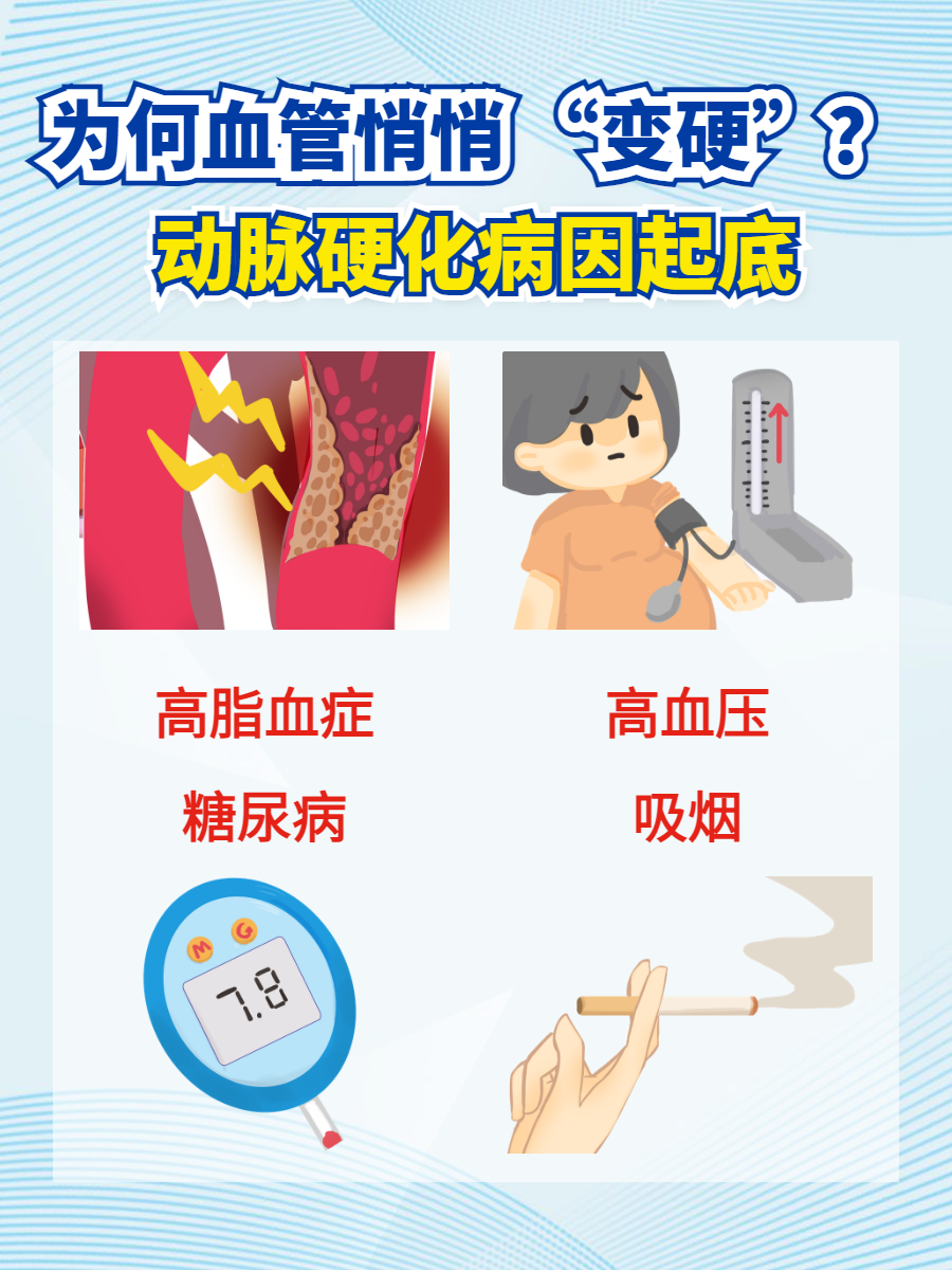动脉粥样硬化能活多久