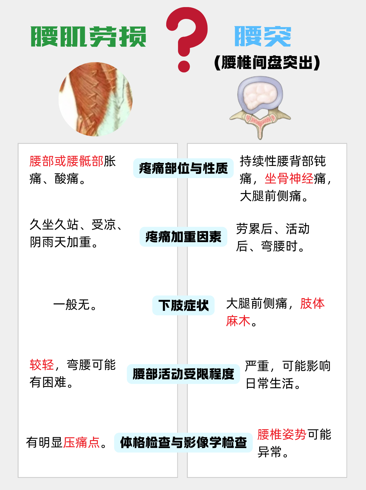 什么原因导致腰疼?