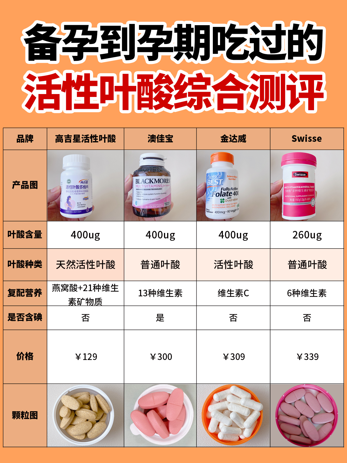 备孕补充叶酸的好处