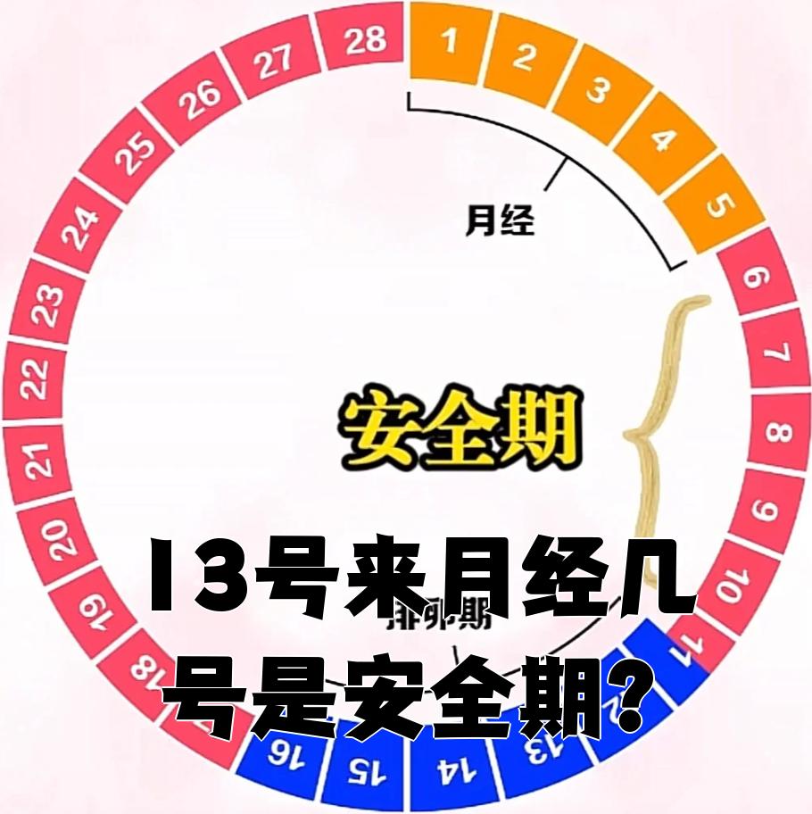 女生月经一般几天