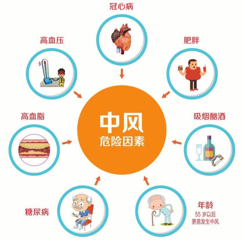 中风是怎么回事中风有哪些特征和现象