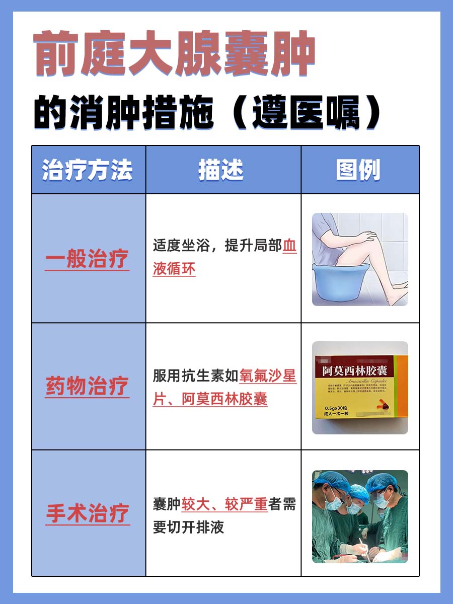 前庭大腺脓肿是怎么回事