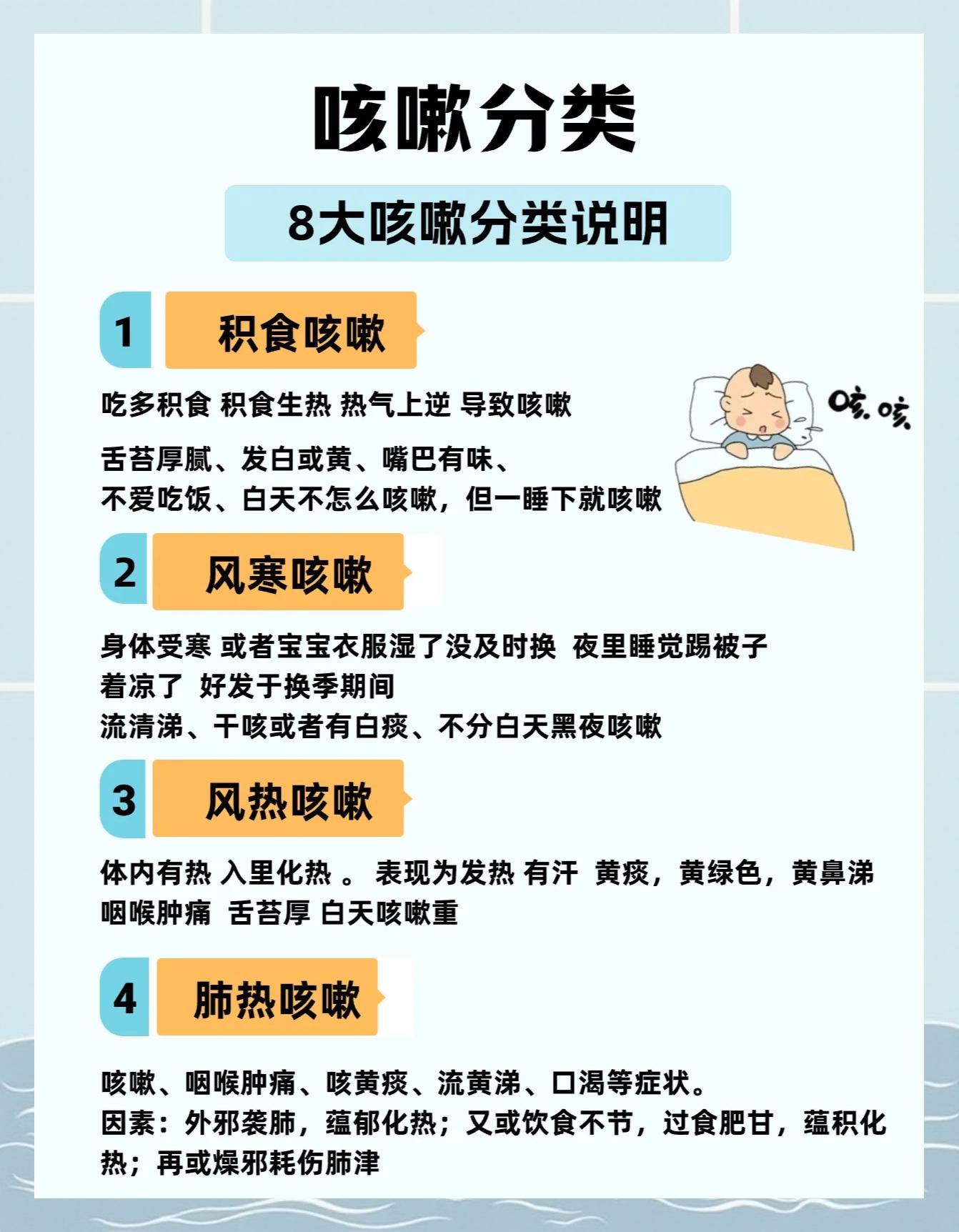 风热咳嗽和风寒咳嗽的区别