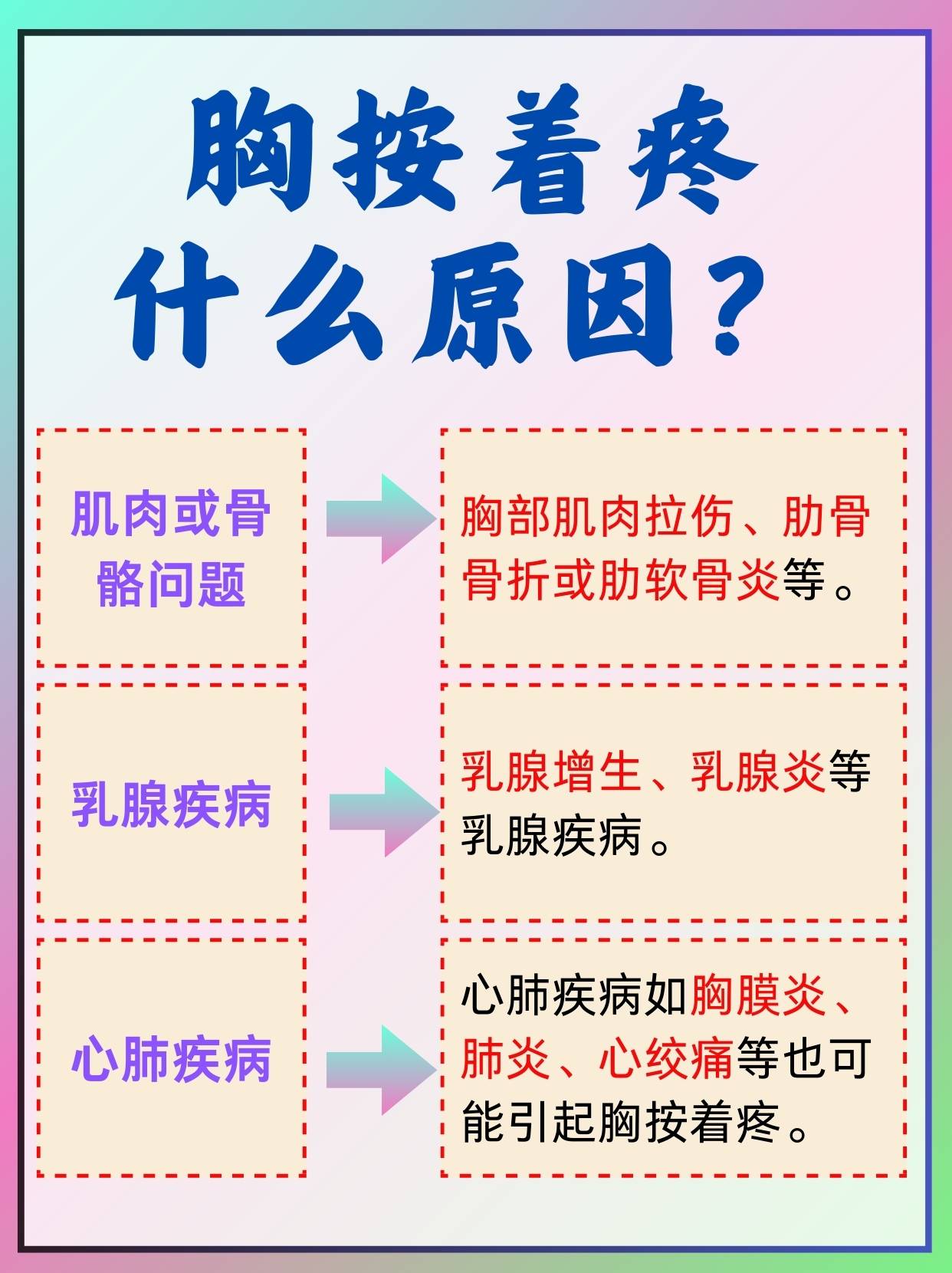 为什么胸部会疼